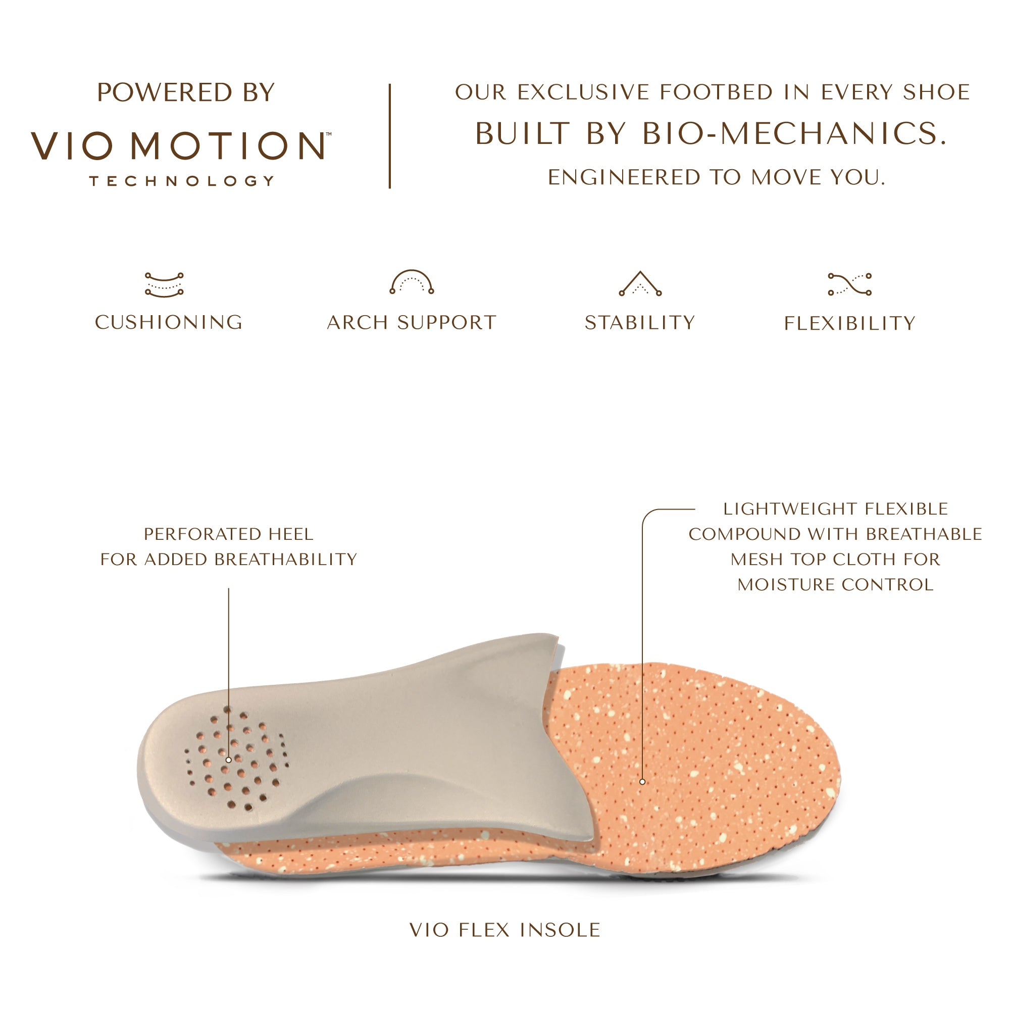 Vionic Vio Motion Vio Flex footbed technology: cushioning, arch support, stability and flexibility